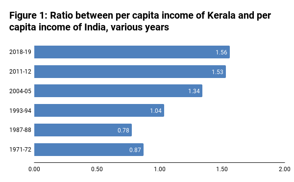 Story of 1957 Education Bill in Kerala